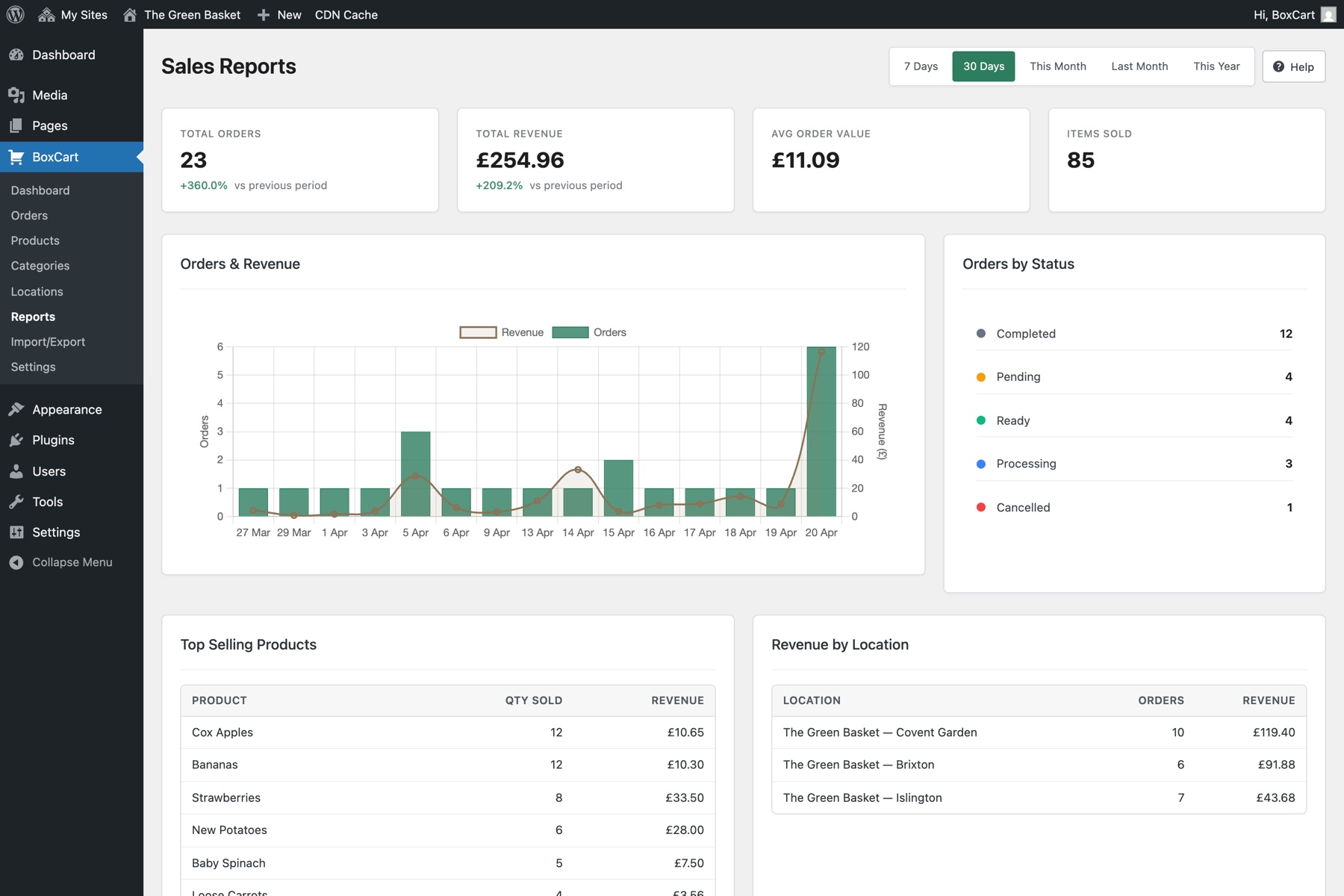 BoxCart Reports showing summary stats and the orders and revenue chart with period comparison